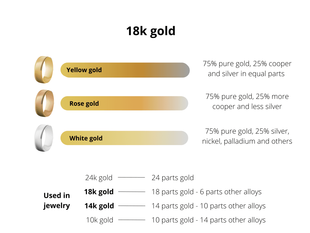 18k gold
